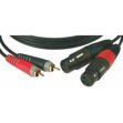 Klotz 2x Neutrik XLR hun-2xPh han (dual) 1 m