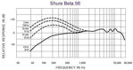 Shure Beta 56A Supercardioid Swivel-Mount Dynamic Mic