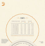 D'Addario EJM74 Monel Mandolin Strings, Medium, 11-40