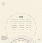 D'Addario EJ88S Nyltech Ukulele Strings, Soprano