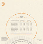 D'Addario EJ76 Phosphor Bronze Mandola Strings, Medium, 15-52