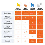 Alpine PartyPlug earplugs white